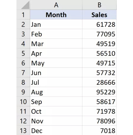 Hướng dẫn cách loại bỏ dấu phẩy trong Excel (Với Văn bản và Số)